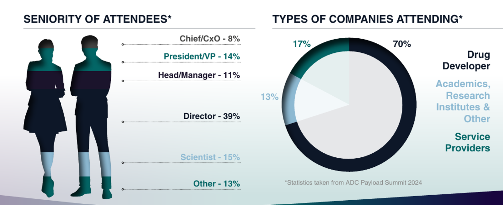 attendee-graph-without-spex
